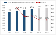 遥领科技做为一家手艺立异型CRO企 